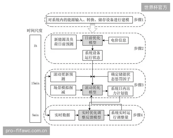 项目验收过度关注技术参数,调度平台是否优化了真实工作流程反而无人问津 项目验收过度关注技术参数,调度平台是否优化了真实工作流程反而无人问津